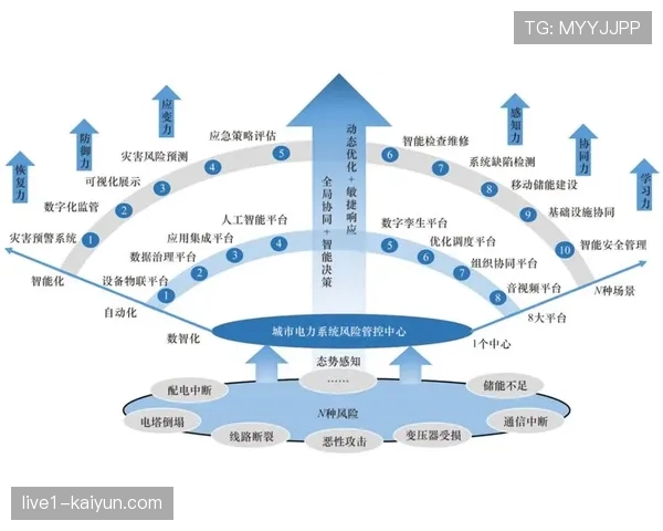 系统韧性工程受到高度重视 确保极端情况下核心功能运行