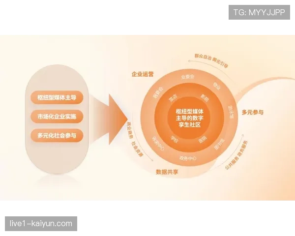 体育行业信用体系采用AI建模 失信行为自动预警