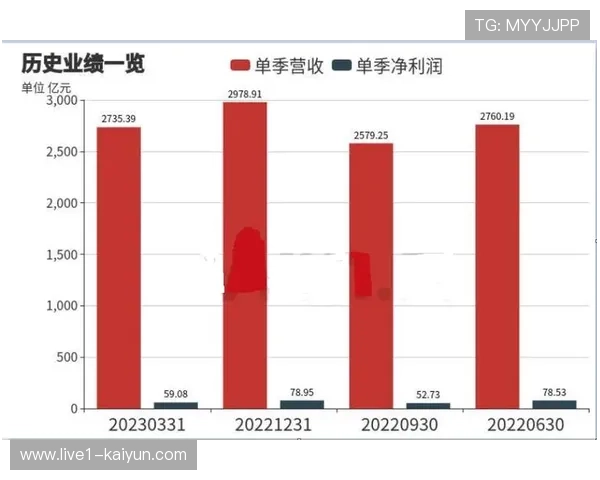 KPI实时监测系统在本季度迭代 实现了赞助执行风险预警与调优 KPI实时监测系统在本季度迭代 实现了赞助执行风险预警与调优