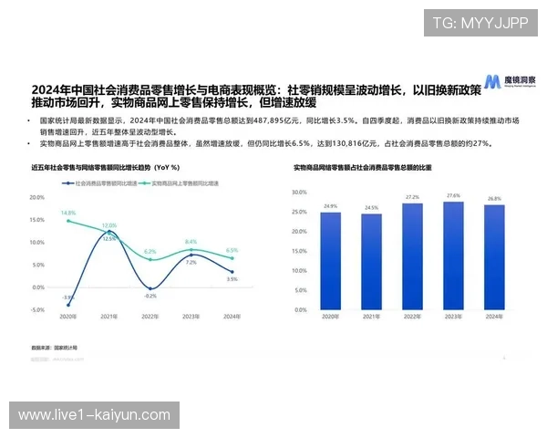 直播间无感支付系统在本年度落地 推动了观赛过程中的实物消费转化 直播间无感支付系统在本年度落地 推动了观赛过程中的实物消费转化